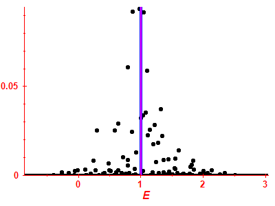 Strength function